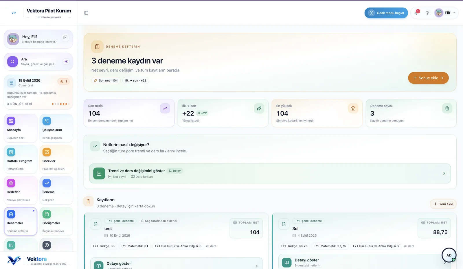 Vektora deneme sonuçları